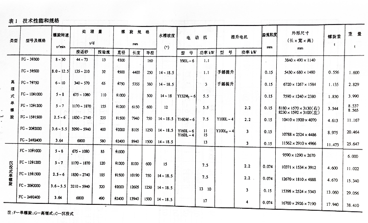 礦山機械設備廠家