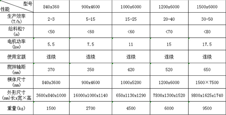 礦山機(jī)械設(shè)備廠(chǎng)家